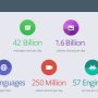 Whatsapp heeft meer dan 1 miljard gebruikers per maand #livescope