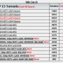 Top15 van een niet nader te noemen torrentsite wijst uit dat er maar één serie telt op het moment ;)