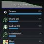  Android 4.2.2 is wel lief voor mijn accu... 