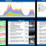 Nieuwe versie van dashboard #rtvoost aan het testen. Word ik blij van! :D