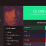 My year in music #spotify