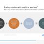 My favorite slide of "mobile is eating the world" is on curation 