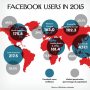 Facebook penetration around the world #livescope 