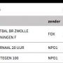 Zou Fox nog wat zomerabonnementen verkocht hebben in het Noorden? #pecgro
Via @hdijksma