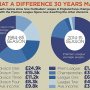 Great infographic on the wages in premier league in 84/85 vs 14/15 - guess what #sportnext
